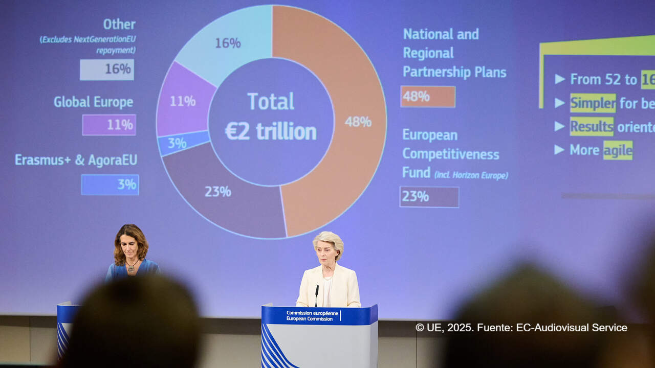 Mas presupuesto europeo menos sector primario