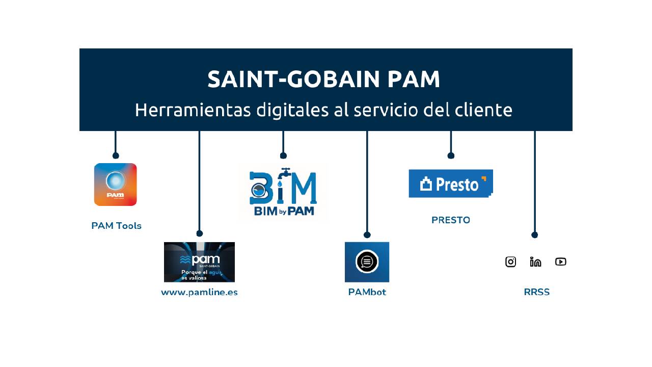 Herramientas digitales al servicio del cliente
